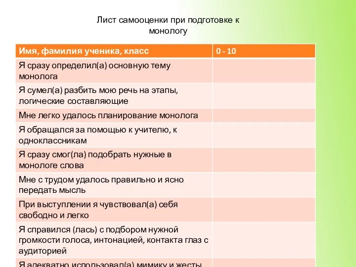 Лист самооценки при подготовке к монологу