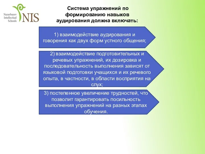 Система упражнений по формированию навыков аудирования должна включать: 2) взаимодействие