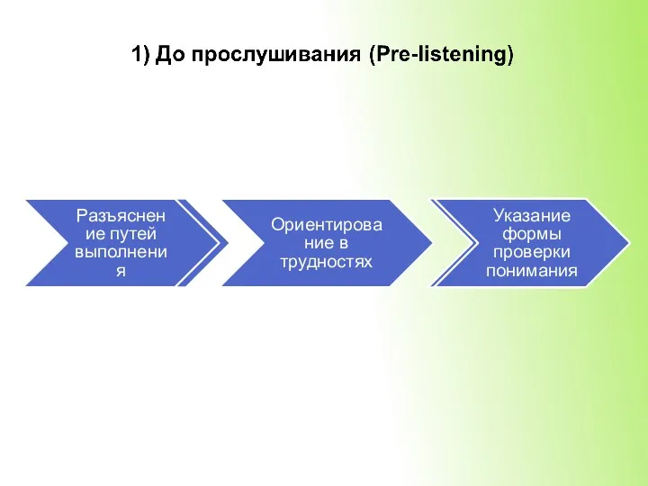 Мотивация Мобилизация Формулировка заданий Разъяснение путей выполнения Ориентирование в трудностях Указание формы проверки понимания