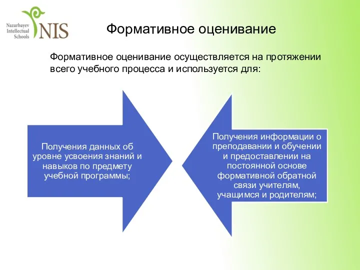 Формативное оценивание Формативное оценивание осуществляется на протяжении всего учебного процесса и используется для: