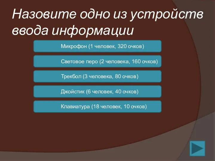 Назовите одно из устройств ввода информации Микрофон (1 человек, 320