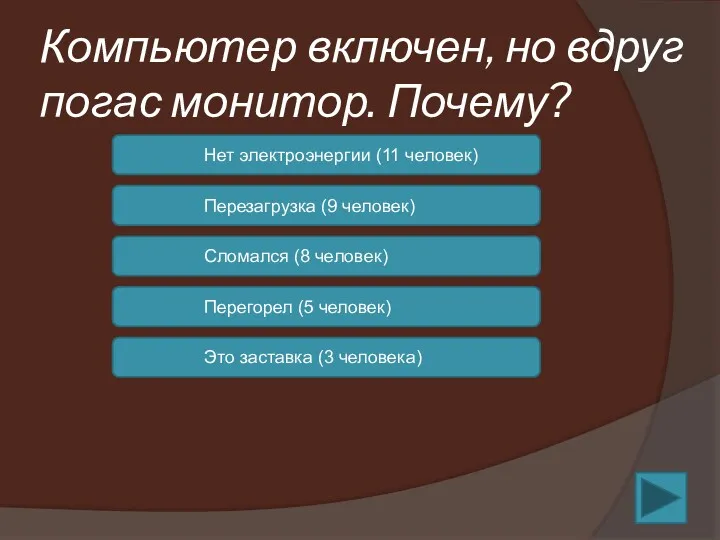 Компьютер включен, но вдруг погас монитор. Почему? Нет электроэнергии (11