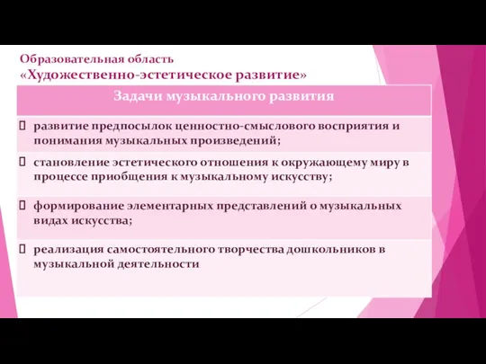 Образовательная область «Художественно-эстетическое развитие»