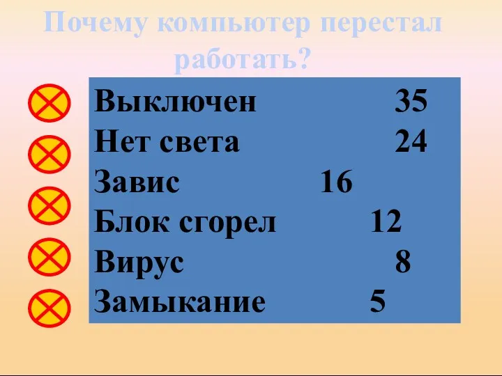 Почему компьютер перестал работать?