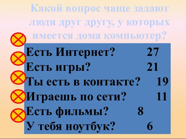 Какой вопрос чаще задают люди друг другу, у которых имеется дома компьютер?