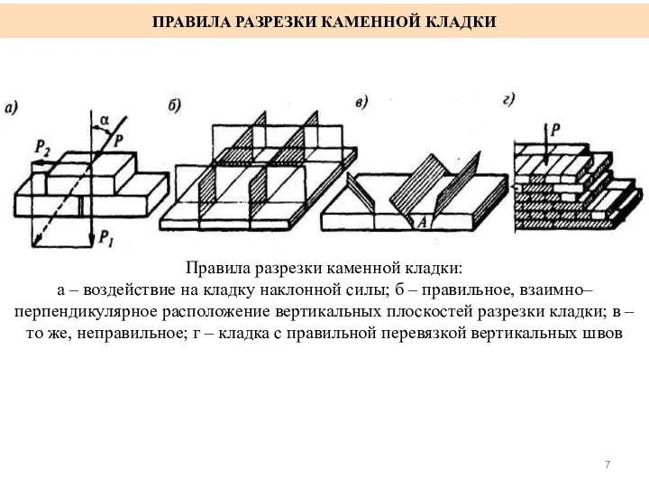 ПРАВИЛА РАЗРЕЗКИ КАМЕННОЙ КЛАДКИ Правила разрезки каменной кладки: а – воздействие на кладку