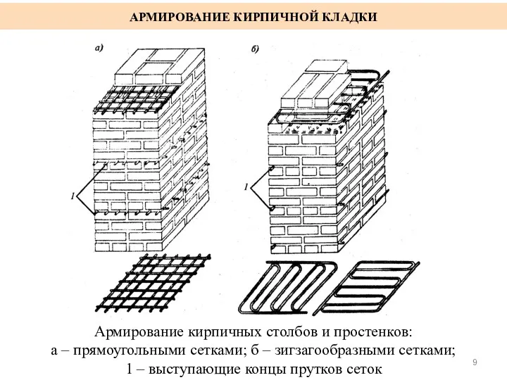 АРМИРОВАНИЕ КИРПИЧНОЙ КЛАДКИ Армирование кирпичных столбов и простенков: а – прямоугольными сетками; б