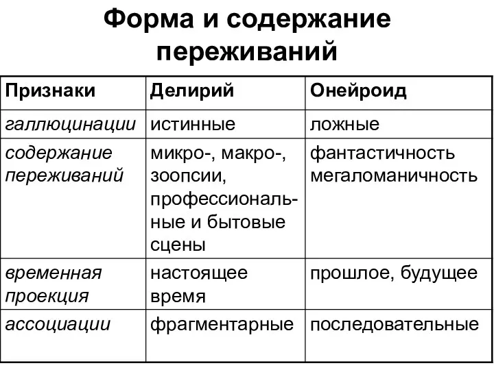 Форма и содержание переживаний