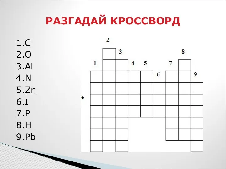 1.C 2.O 3.Al 4.N 5.Zn 6.I 7.P 8.H 9.Pb РАЗГАДАЙ КРОССВОРД