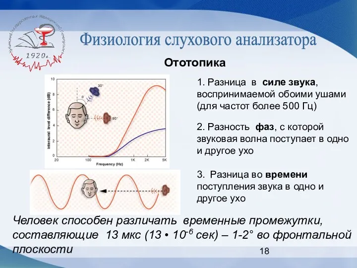 Физиология слухового анализатора 1. Разница в силе звука, воспринимаемой обоими