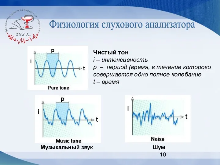 Физиология слухового анализатора Чистый тон i – интенсивность p – период (время, в