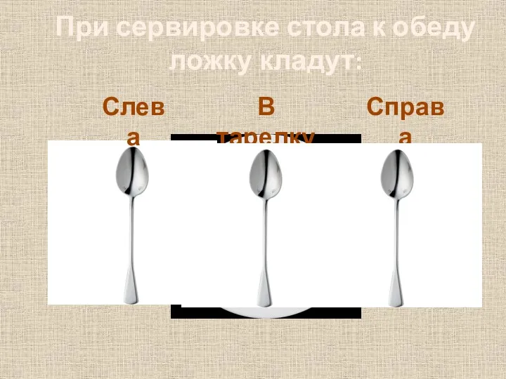 При сервировке стола к обеду ложку кладут: Слева В тарелку Справа