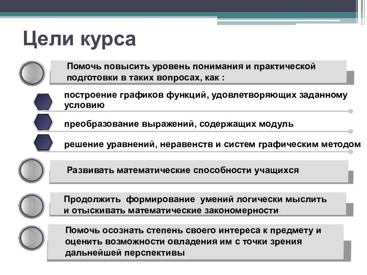 Цели курса Продолжить формирование умений логически мыслить и отыскивать математические