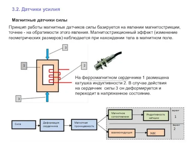 3.2. Датчики усилия Магнитные датчики силы Принцип работы магнитных датчиков