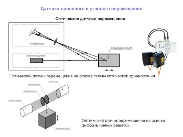 Датчики линейного и углового перемещения Оптические датчики перемещения Оптический датчик