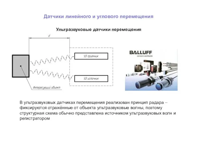 Датчики линейного и углового перемещения Ультразвуковые датчики перемещения В ультразвуковых