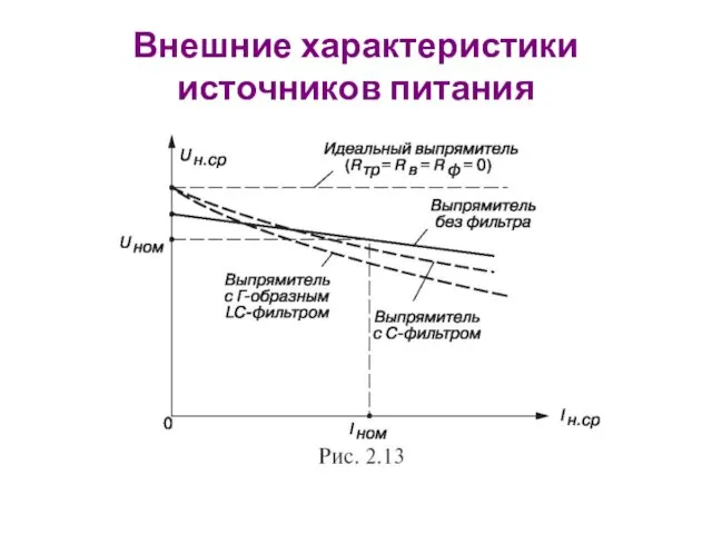 Внешние характеристики источников питания