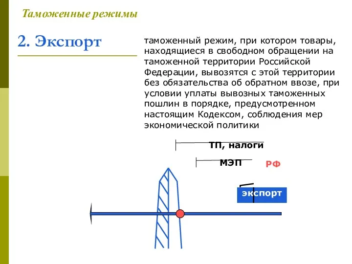 экспорт 2. Экспорт Таможенные режимы таможенный режим, при котором товары,