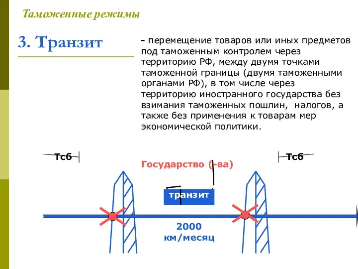 Тсб 3. Транзит Таможенные режимы - перемещение товаров или иных