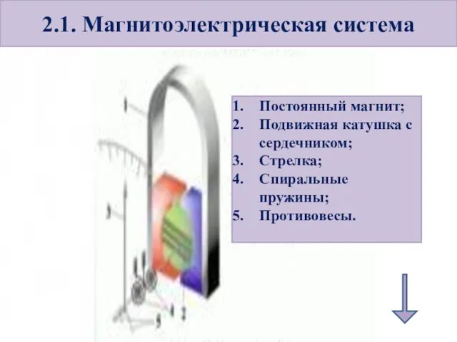 2.1. Магнитоэлектрическая система Постоянный магнит; Подвижная катушка с сердечником; Стрелка; Спиральные пружины; Противовесы.