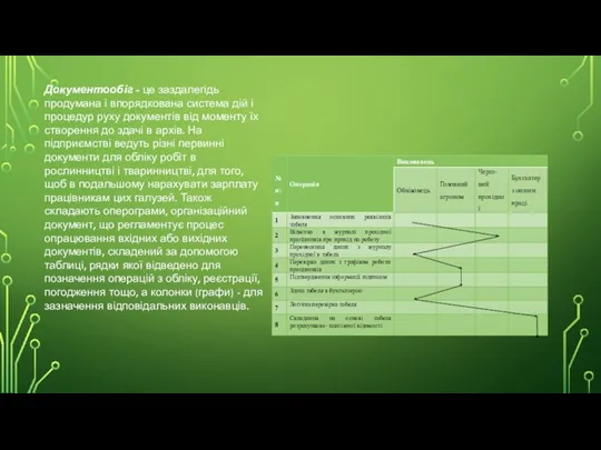 Документообіг - це заздалегідь продумана і впорядкована система дій і