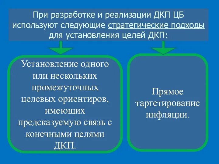 При разработке и реализации ДКП ЦБ используют следующие стратегические подходы