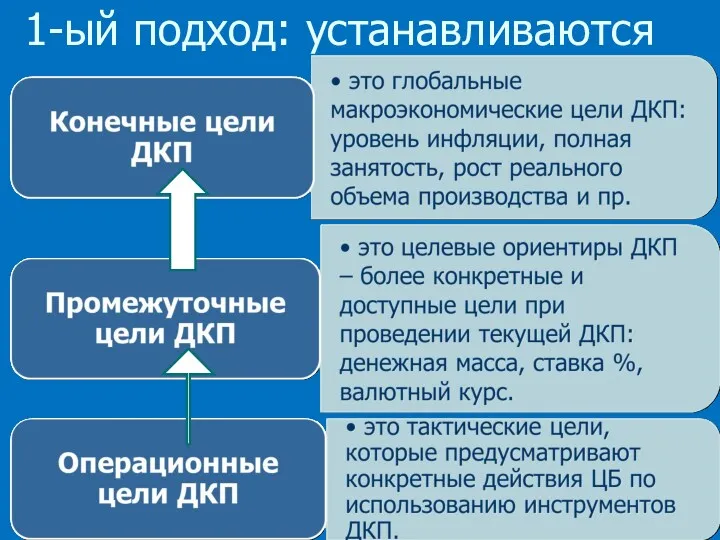 1-ый подход: устанавливаются