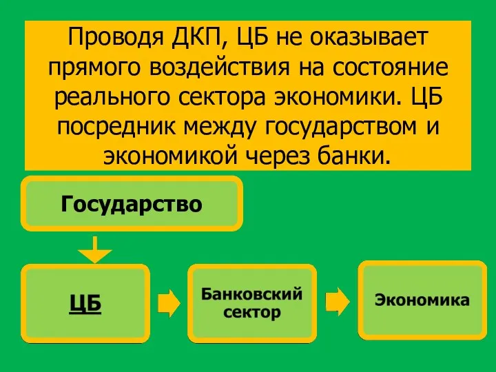 Проводя ДКП, ЦБ не оказывает прямого воздействия на состояние реального