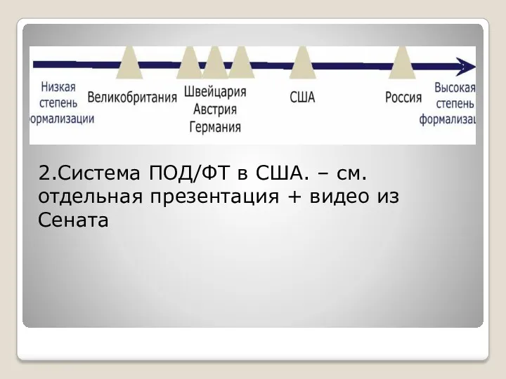 2.Система ПОД/ФТ в США. – см. отдельная презентация + видео из Сената