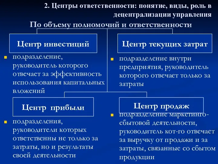 подразделение, руководитель которого отвечает за эффективность использования капитальных вложений подразделения,