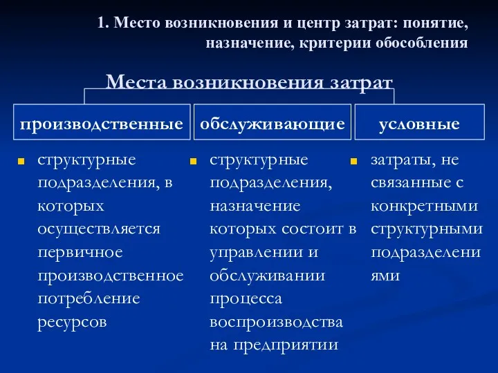 Места возникновения затрат 1. Место возникновения и центр затрат: понятие,