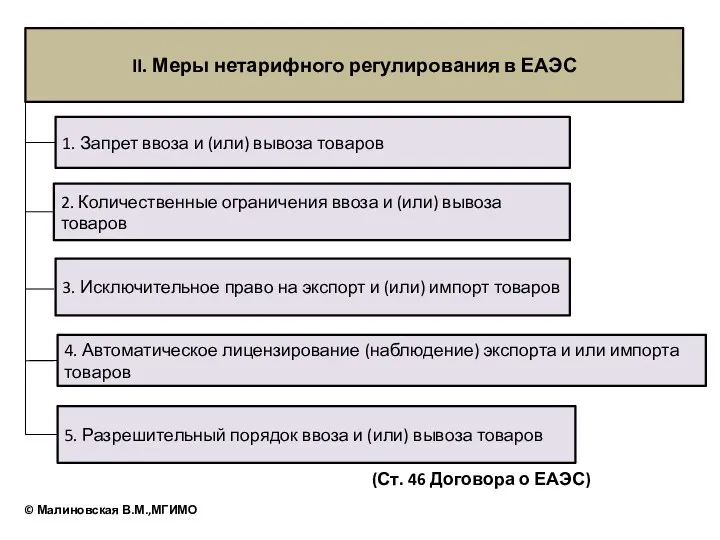 II. Меры нетарифного регулирования в ЕАЭС 1. Запрет ввоза и