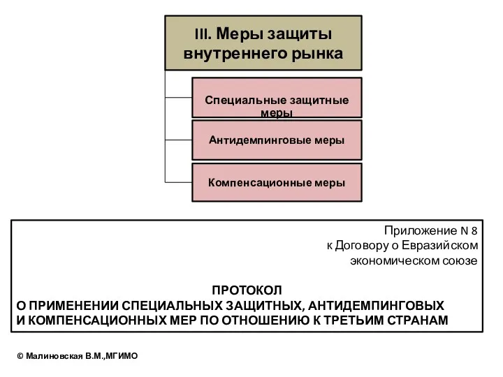 III. Меры защиты внутреннего рынка Приложение N 8 к Договору