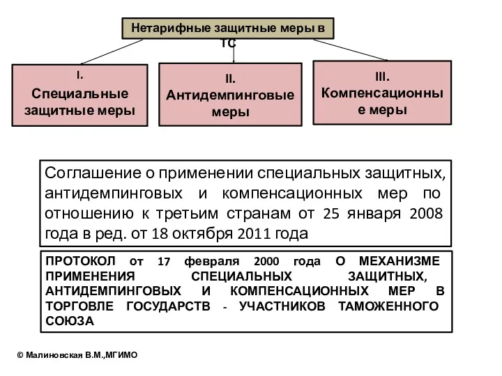 Соглашение о применении специальных защитных, антидемпинговых и компенсационных мер по