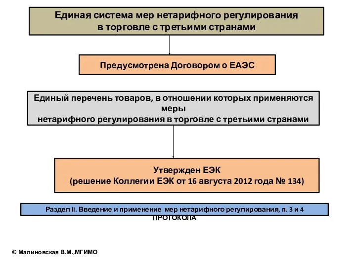 Единая система мер нетарифного регулирования в торговле с третьими странами