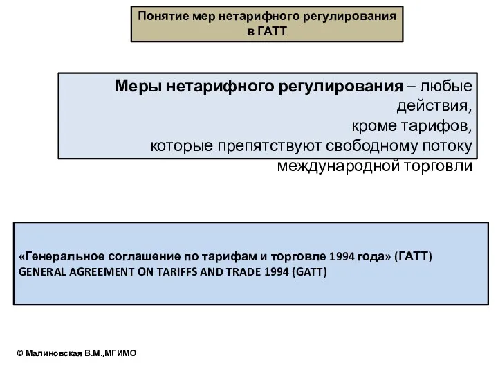 Меры нетарифного регулирования – любые действия, кроме тарифов, которые препятствуют