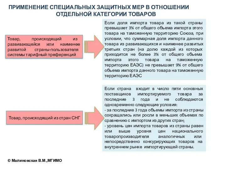 ПРИМЕНЕНИЕ СПЕЦИАЛЬНЫХ ЗАЩИТНЫХ МЕР В ОТНОШЕНИИ ОТДЕЛЬНОЙ КАТЕГОРИИ ТОВАРОВ Товар,