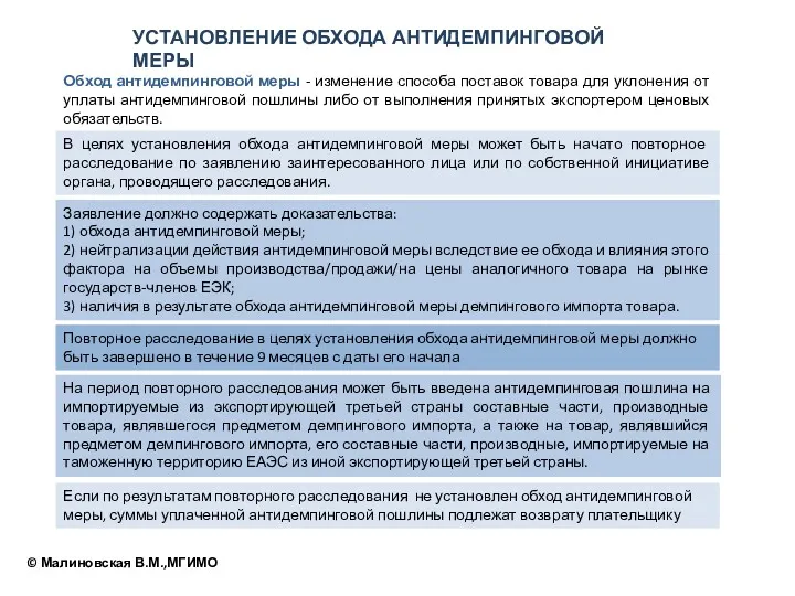 УСТАНОВЛЕНИЕ ОБХОДА АНТИДЕМПИНГОВОЙ МЕРЫ Обход антидемпинговой меры - изменение способа