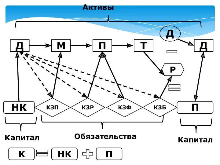 Д М П Т Д Р Д П НК КЗП