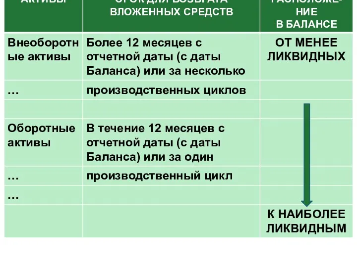 КЛАССИФИКАЦИЯ АКТИВОВ