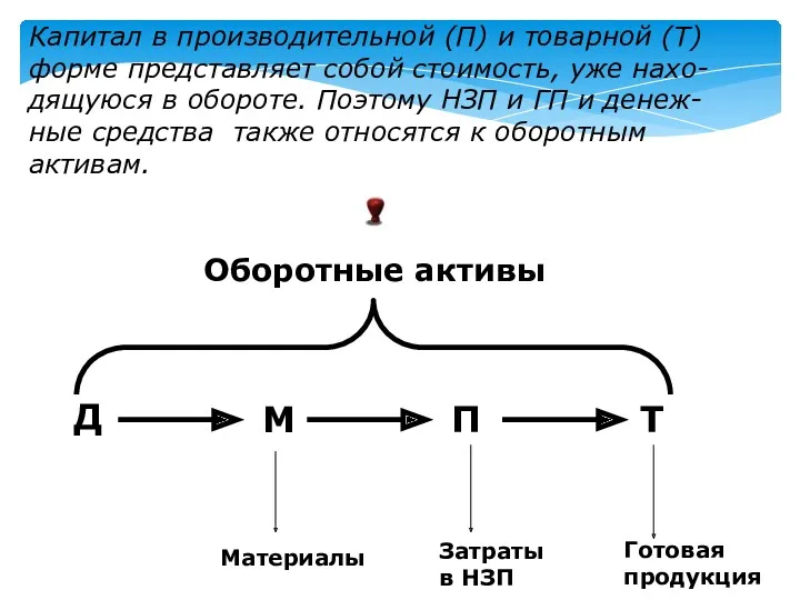 Капитал в производительной (П) и товарной (Т) форме представляет собой