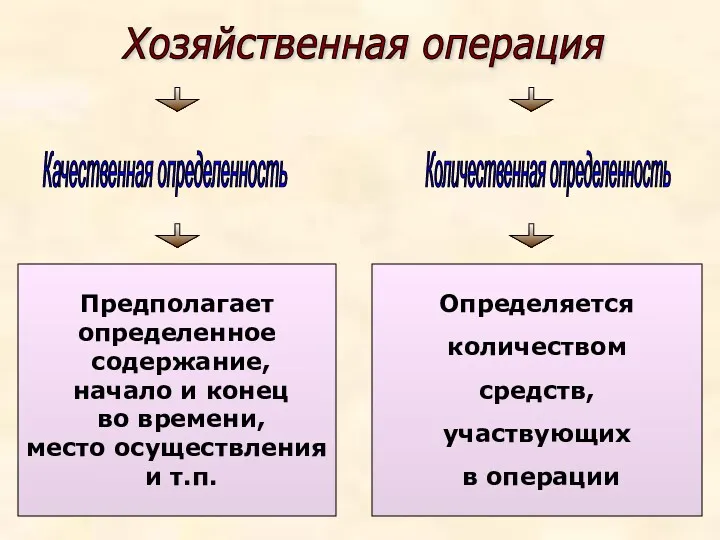 Качественная определенность Предполагает определенное содержание, начало и конец во времени,