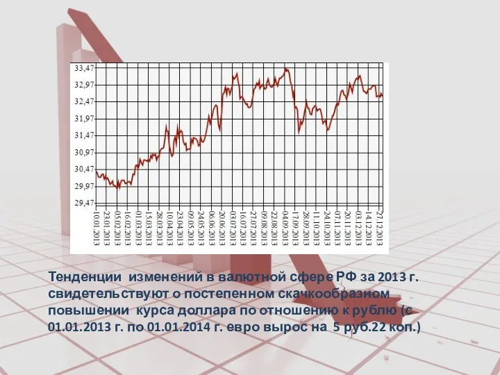 Тенденции изменений в валютной сфере РФ за 2013 г. свидетельствуют