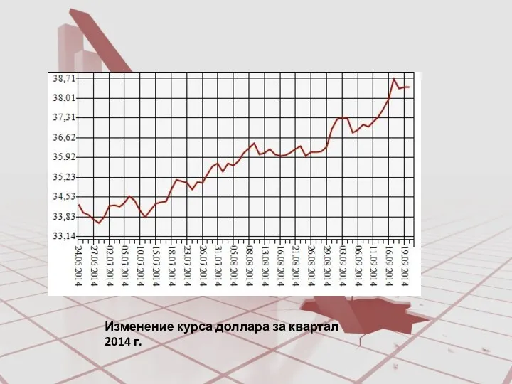 Изменение курса доллара за квартал 2014 г.