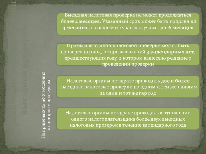 Ограничения при проведении выездной проверки Выездная налоговая проверка не может