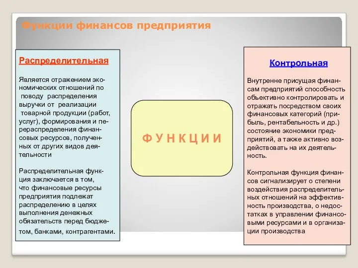 Функции финансов предприятия Ф У Н К Ц И И