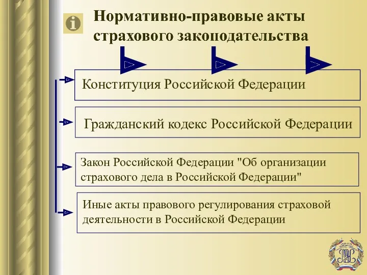 Конституция Российской Федерации Гражданский кодекс Российской Федерации Закон Российской Федерации