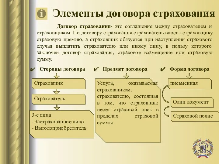 Элементы договора страхования Договор страхования- это соглашение между страхователем и