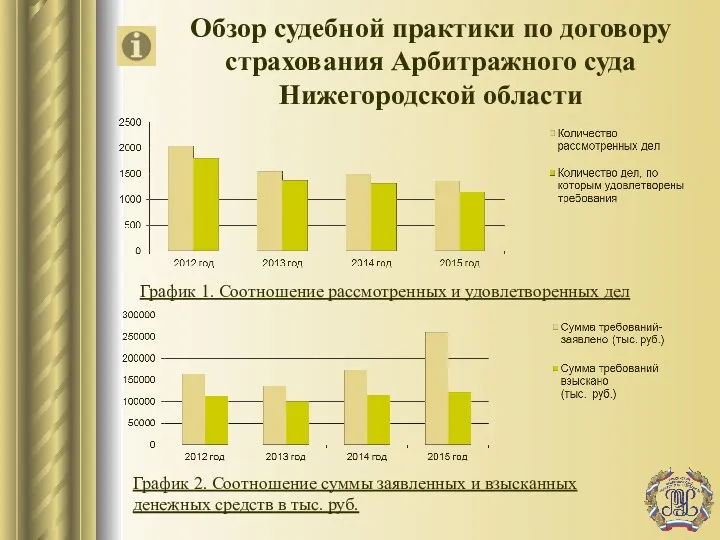 Обзор судебной практики по договору страхования Арбитражного суда Нижегородской области