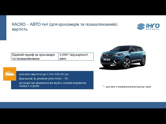 КАСКО – АВТО 4х4 (для кросоверів та позашляховиків), вартість для авто вартістю до